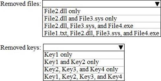 MD-100 Excellect Pass Rate